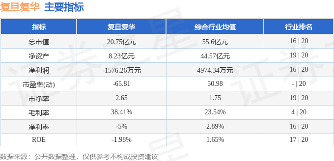 复旦复华股票牛叉诊股图片