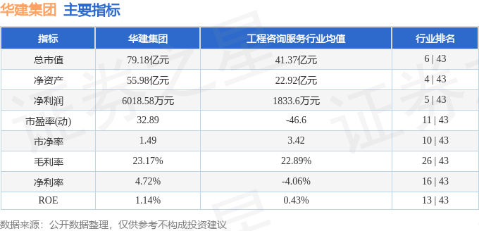 股票行情快报：华建集团（600629）4月30日主力资金净卖出51945万元(图2)