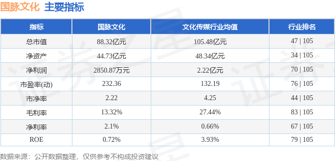 股票行情快報國脈文化60064011月20日主力資金淨賣出26167萬元