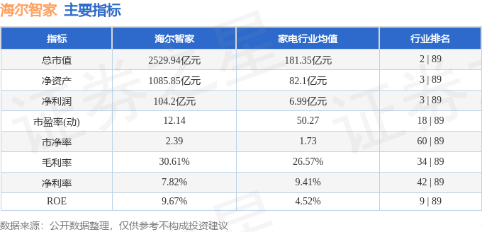 股票行情快报：海半岛·体育中国官方网尔智家（600690）9月19日主力资金净买(图2)