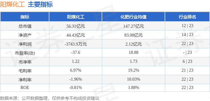股票行情快报:阳煤化工(600691)5月16日主力资金净卖出248.73万元