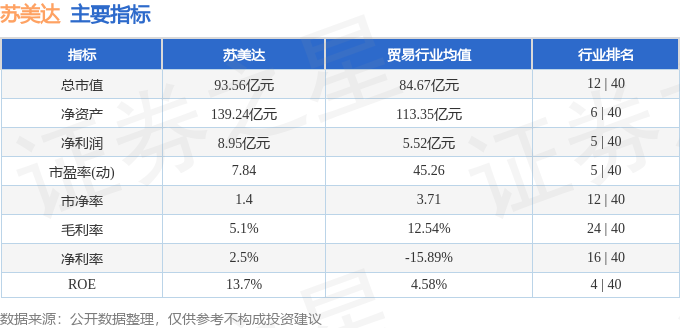 股票行情快報蘇美達60071011月16日主力資金淨賣出86607萬元