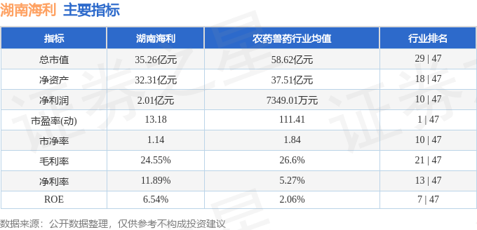 股票行情快报：湖南海利（600731）1星空体育APP2月10日主力资金净卖出24747万元(图2)