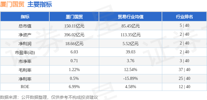 股票行情快報廈門國貿60075511月22日主力資金淨賣出45447萬元