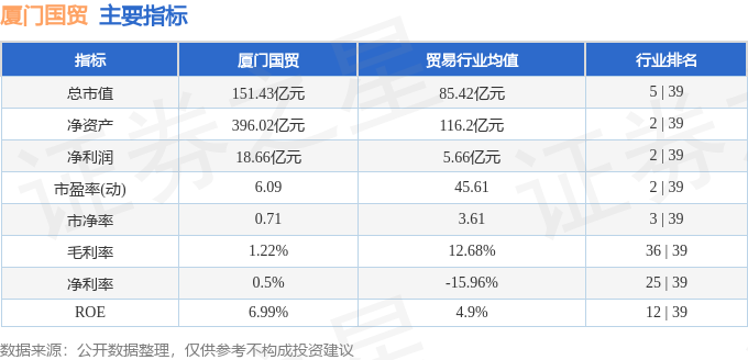 股票行情快報廈門國貿60075512月20日主力資金淨買入7054萬元