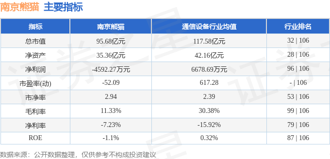 南京熊猫(600775)5月22日主力资金净买入3.33亿元
