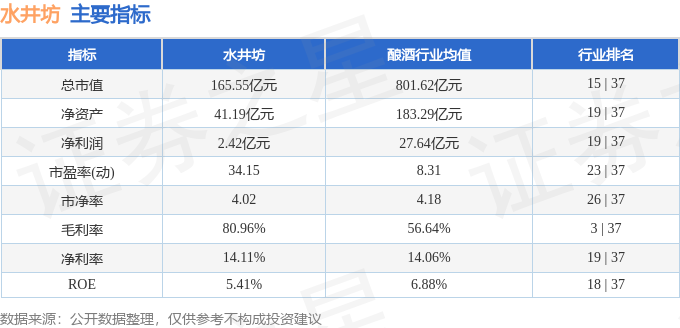 水井坊股票图片