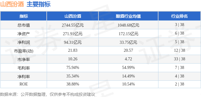 股票行情快报山西汾酒60080912月26日主力资金净买入117918万元