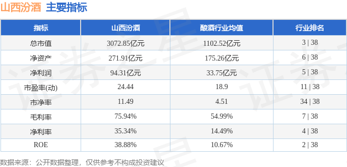 山西汾酒股票图片