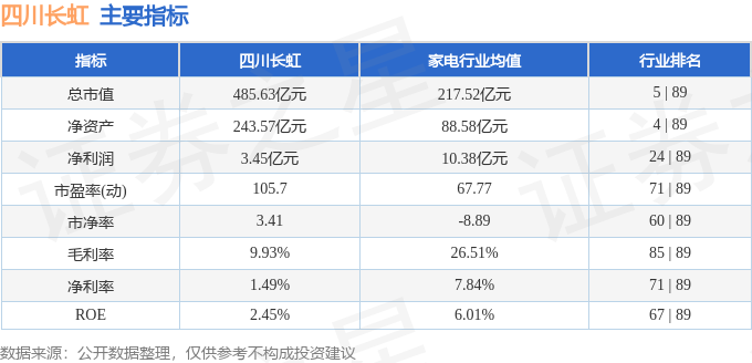 stkidx_table_pic_sh600839_1738923659_1.png