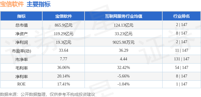 平博PINNACLE股票行情快报：宝信软件（600845）11月13日主力资金净买入16732万元(图2)