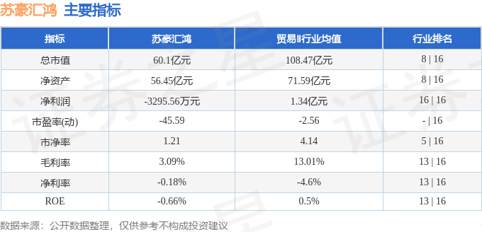 股票行情快报：苏豪汇鸿（600981）5月18日主力资金净买入42911万元(图2)