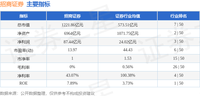 股票行情快报:招商证券(600999)3月20日主力资金净卖出163.