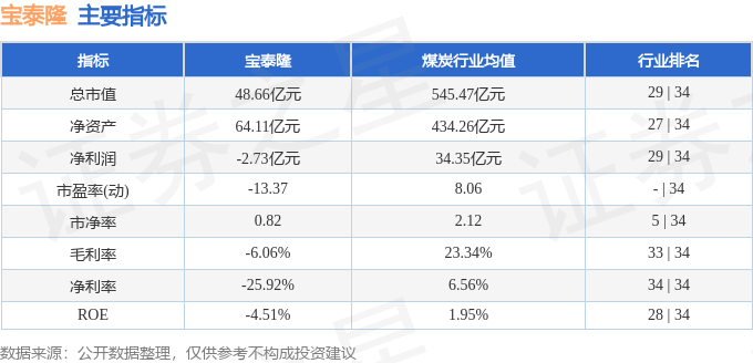 宝泰隆股票图片