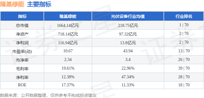 本週盤點122126隆基綠能周跌063主力資金合計淨流出1207億元