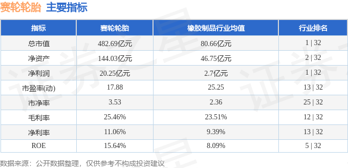 本周盘点325329赛轮轮胎周涨434主力资金合计净流入574336万元
