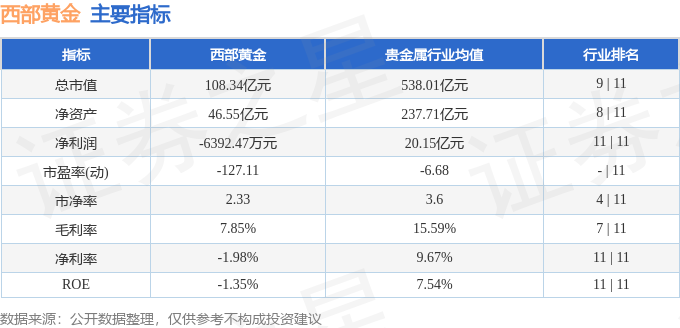 stkidx_table_pic_sh601069_1704713491_3.png