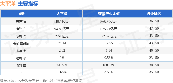 stkidx_table_pic_sh601099_1704193920_0.png