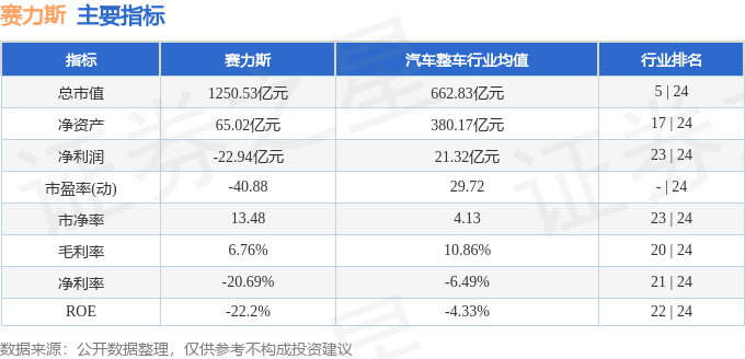 股票行情快報賽力斯60112712月26日主力資金淨賣出182億元