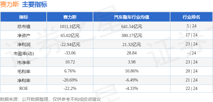 stkidx_table_pic_sh601127_1705320377_4.png