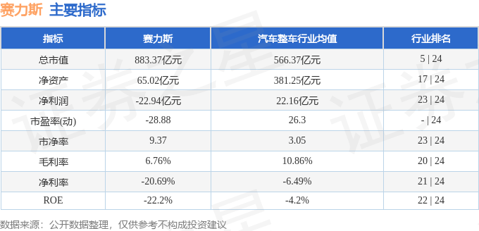 stkidx_table_pic_sh601127_1706880018_4.png