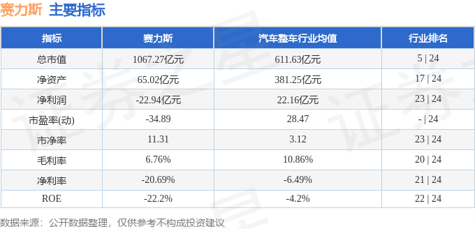 stkidx_table_pic_sh601127_1708474867_4.png