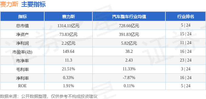 stkidx_table_pic_sh601127_1717588176_1.png