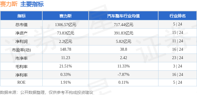 赛力斯销量7月 stkidx_table_pic_sh601127_1720484283_0.png