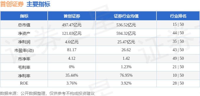 股票行情快报首创证券6011364月8日主力资金净卖出269775万元