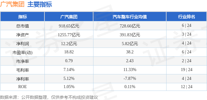 广汽集团(601238)6月5日主力资金净买入687.95万元_股票频道_证券之星