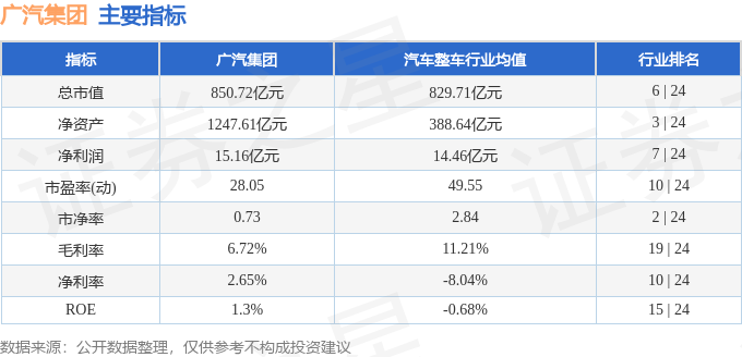 广汽集团股票图片