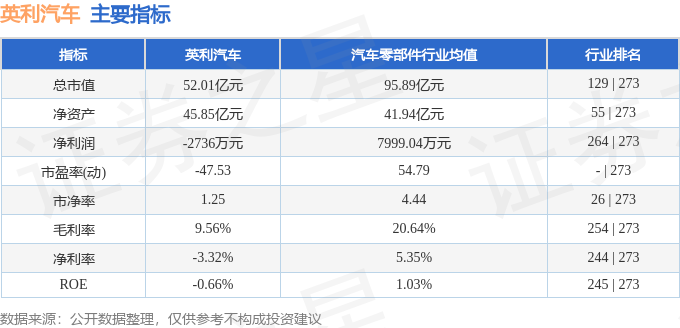 股票行情快报:英利汽车(601279)8月12日主力资金净买入175.02万元