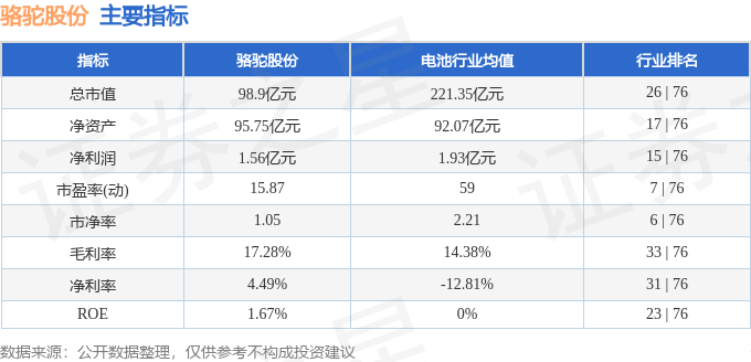 stkidx_table_pic_sh601311_1717587125_3.png