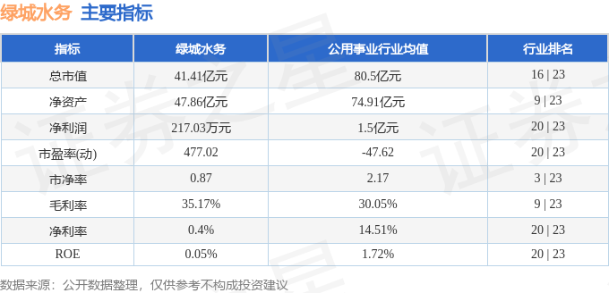 股票行情快报：绿城水kaiyun开云平台务（601368）4月30日主力资金净买入16486万元(图2)