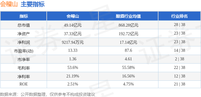 会稽山（601579）8月2日主力资金净买入695.40万元-第2张图片-便民百事通网