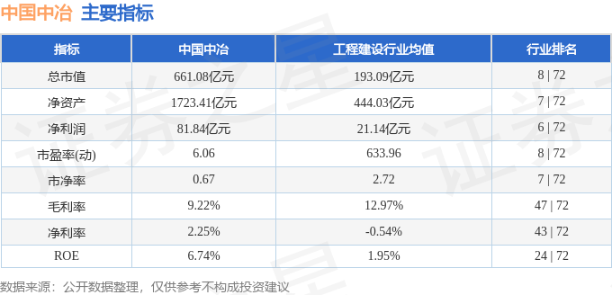 股票行情快報中國中冶60161811月22日主力資金淨賣出13193萬元