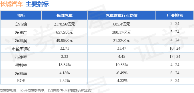 stkidx_table_pic_sh601633_1702658462_1.png