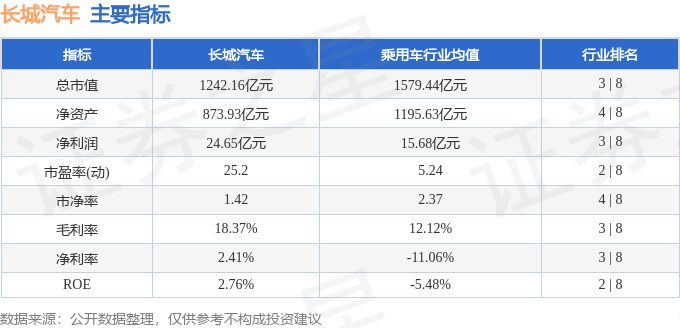 本周盘点(9.7-9.11):长城汽车周跌3.08%,主力资金合计净流入1404.20万元