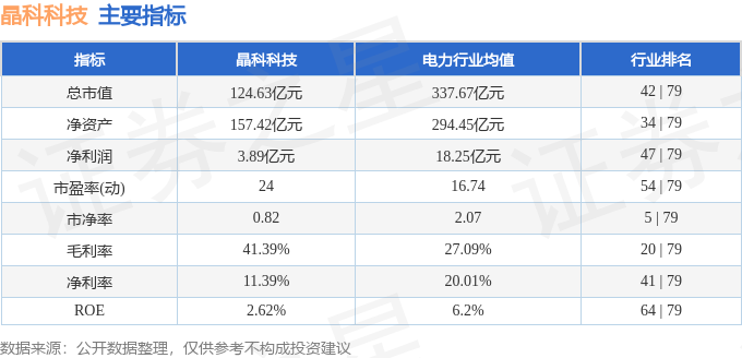 51%,主力資金合計淨流出3102.80萬元_股票頻道_證券之星