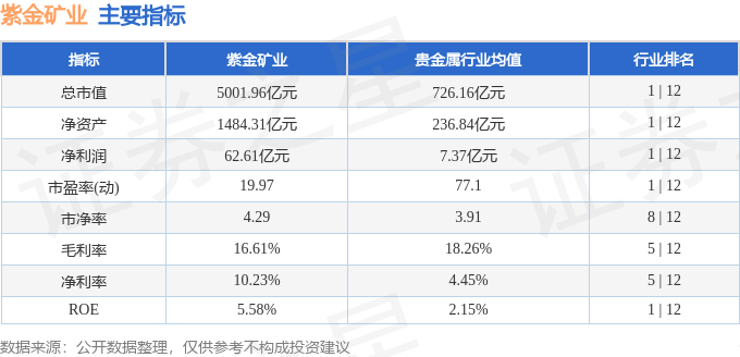 紫金矿业(601899)7月15日主力资金净买入89554万元
