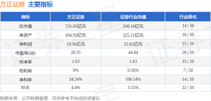 stkidx_table_pic_sh601901_1702427926_1.png