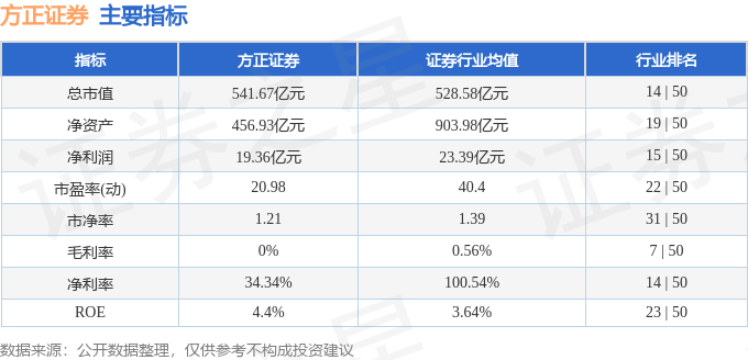 stkidx_table_pic_sh601901_1706880810_1.png