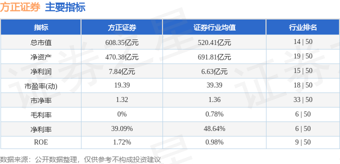 stkidx_table_pic_sh601901_1723030050_0.png