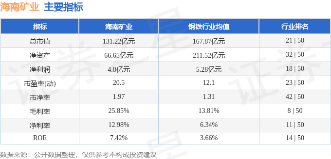 股票行情快報海南礦業60196912月19日主力資金淨賣出16040萬元