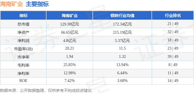 股票行情快報海南礦業6019691月10日主力資金淨賣出3948萬元