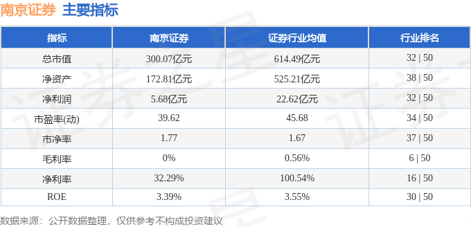 本週盤點1161110南京證券周漲201主力資金合計淨流入287475萬元