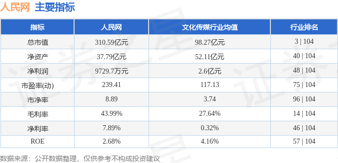 8):人民网周跌3.77%,主力资金合计净流出6.64亿元_股票频道_证券之星