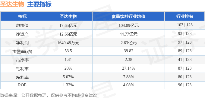 澳门·新葡澳京(中国)官方网站股票行情快报：圣达生物（603079）9月18日主(图2)