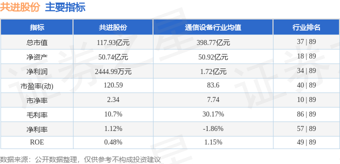 共进股份(603118)7月30日主力资金净卖出239亿元(图3)