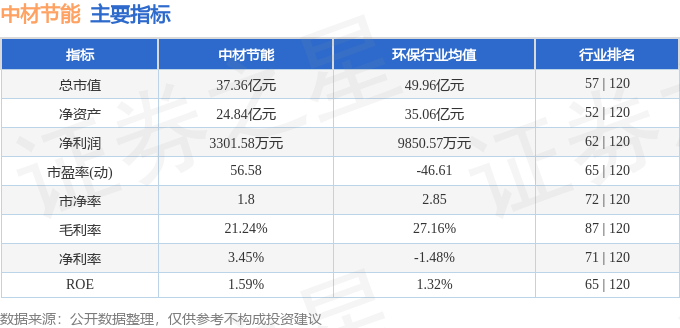 股票行情快报：中天博材节能（603126）10月25日主力资金净卖出71214万元(图2)